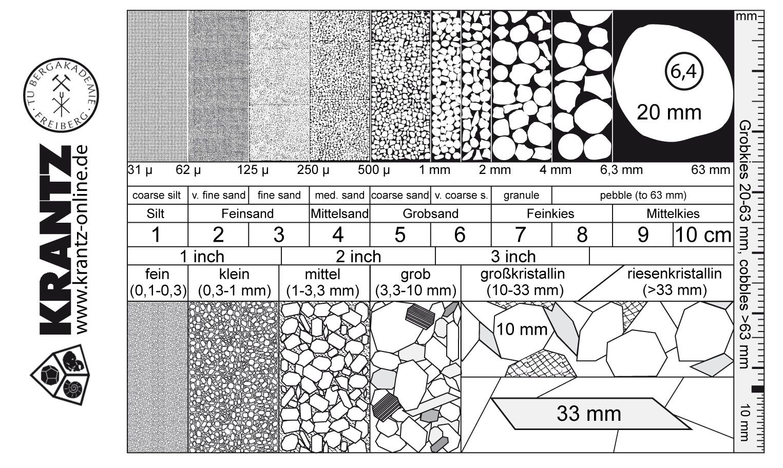 Geologic Scale Card Grain size card - helpful tool for geological field work!
