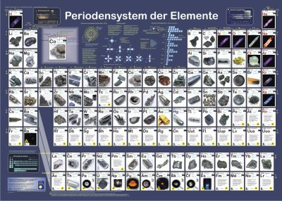 Poster: Periodic table of elements (german)