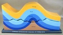 Geomorphological Model "Anticline and Syncline"