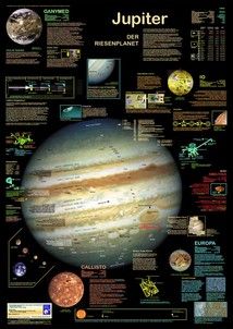 Poster "Jupiter - Der Riesenplanet"