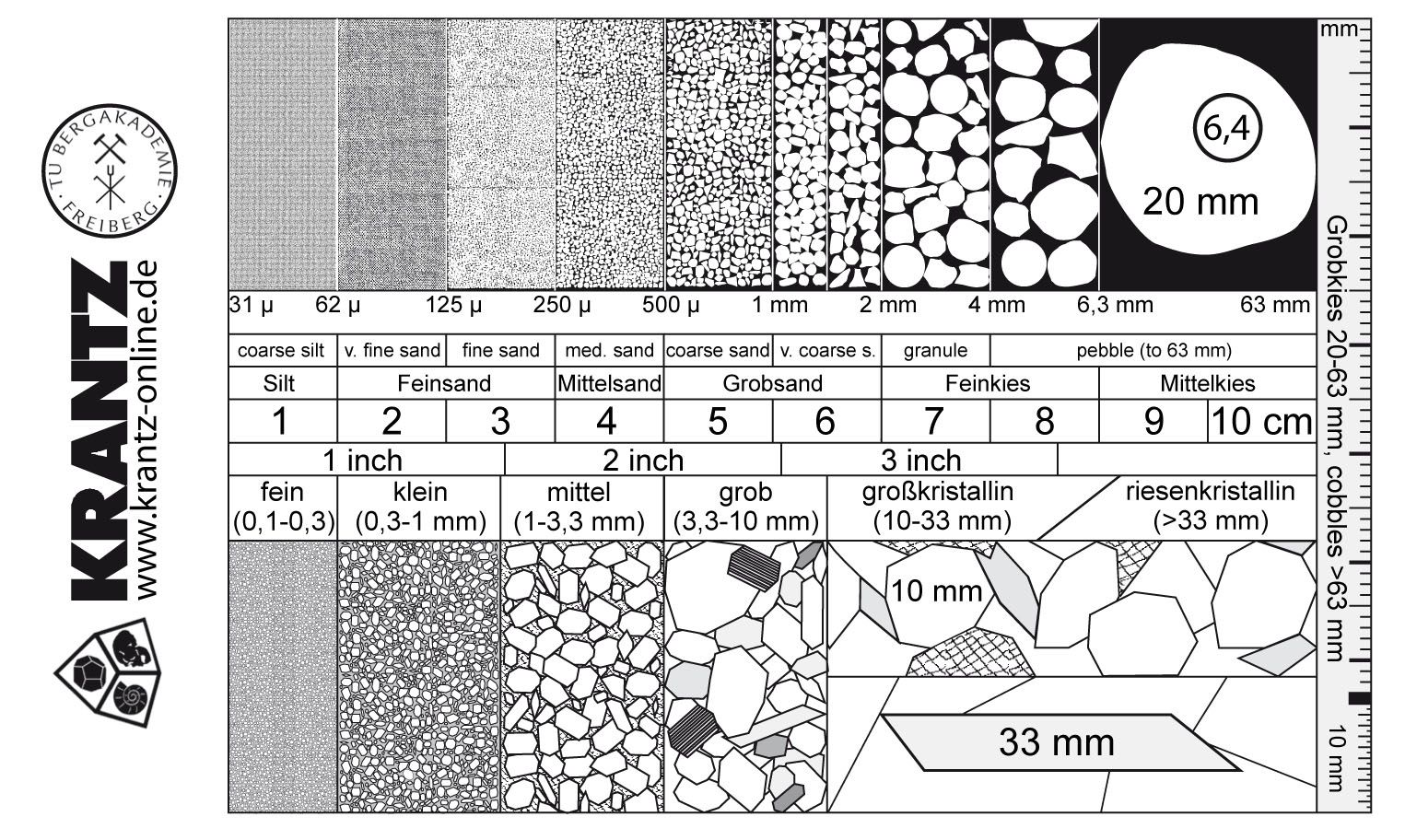 Grain size card - helpful tool for geological field work!