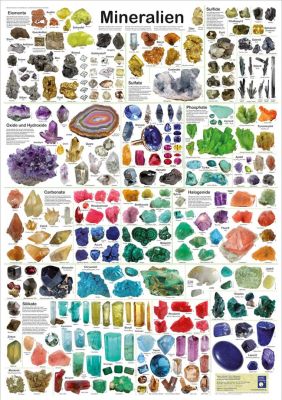 Poster "Minerals"